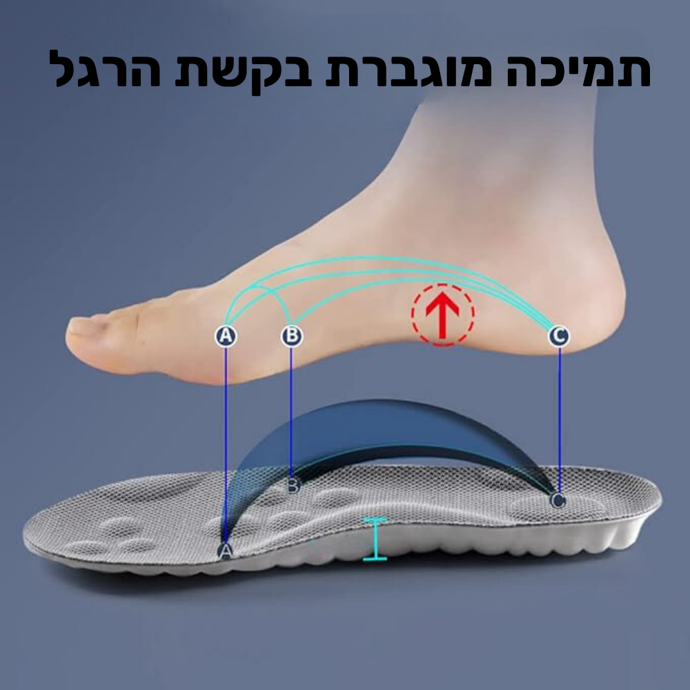 4D Sole רפידות בטכנולוגיית ענן - פלקס גארד
